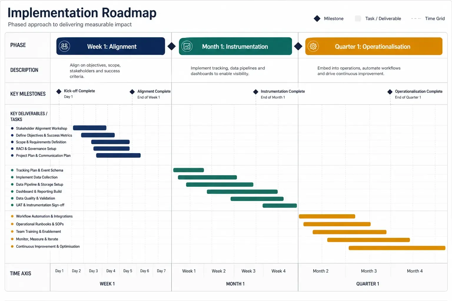 Implementation Roadmap for People Analytics